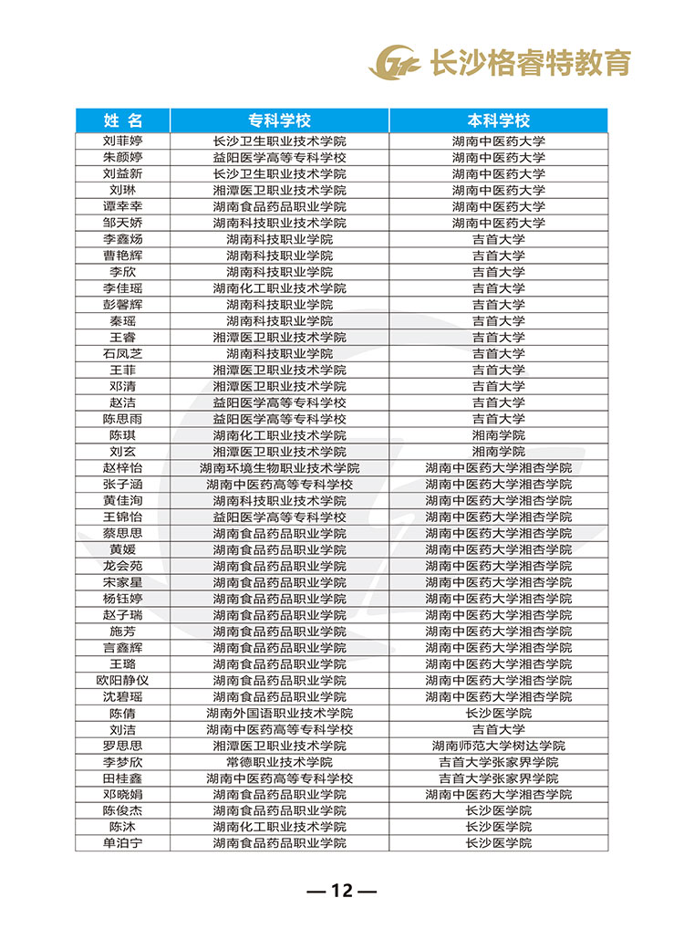 格睿特教育2025年专升本招生简章11-12_12.jpg
